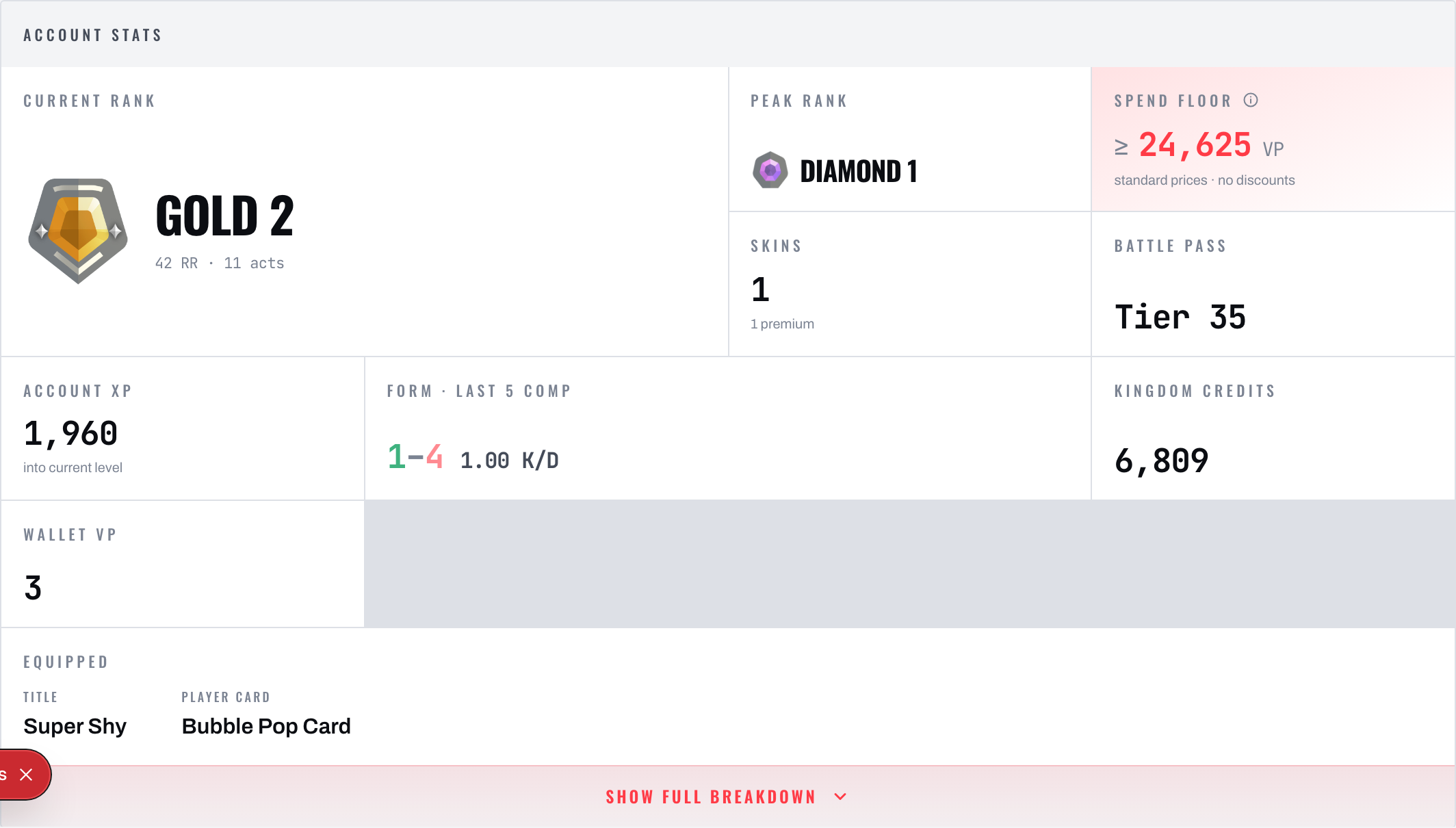 Vouchant verified account stats showing a Gold current rank beside a Diamond peak rank